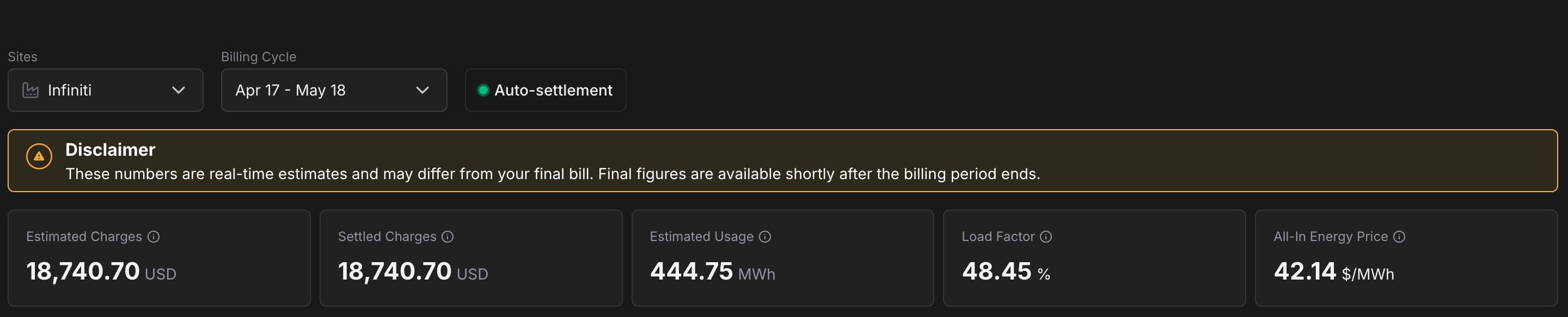 Billing KPIs