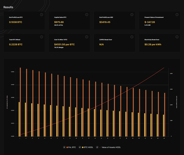 HashrateIndex Calculator