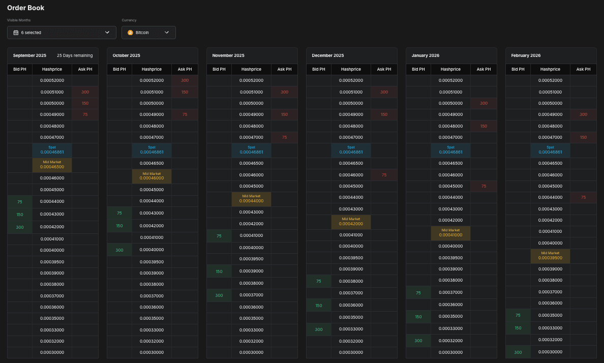 Orderbook Overview