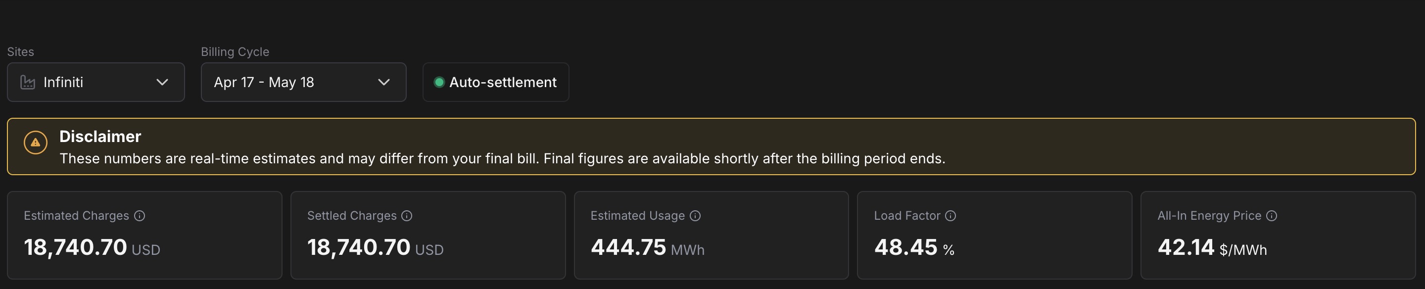 Billing KPIs