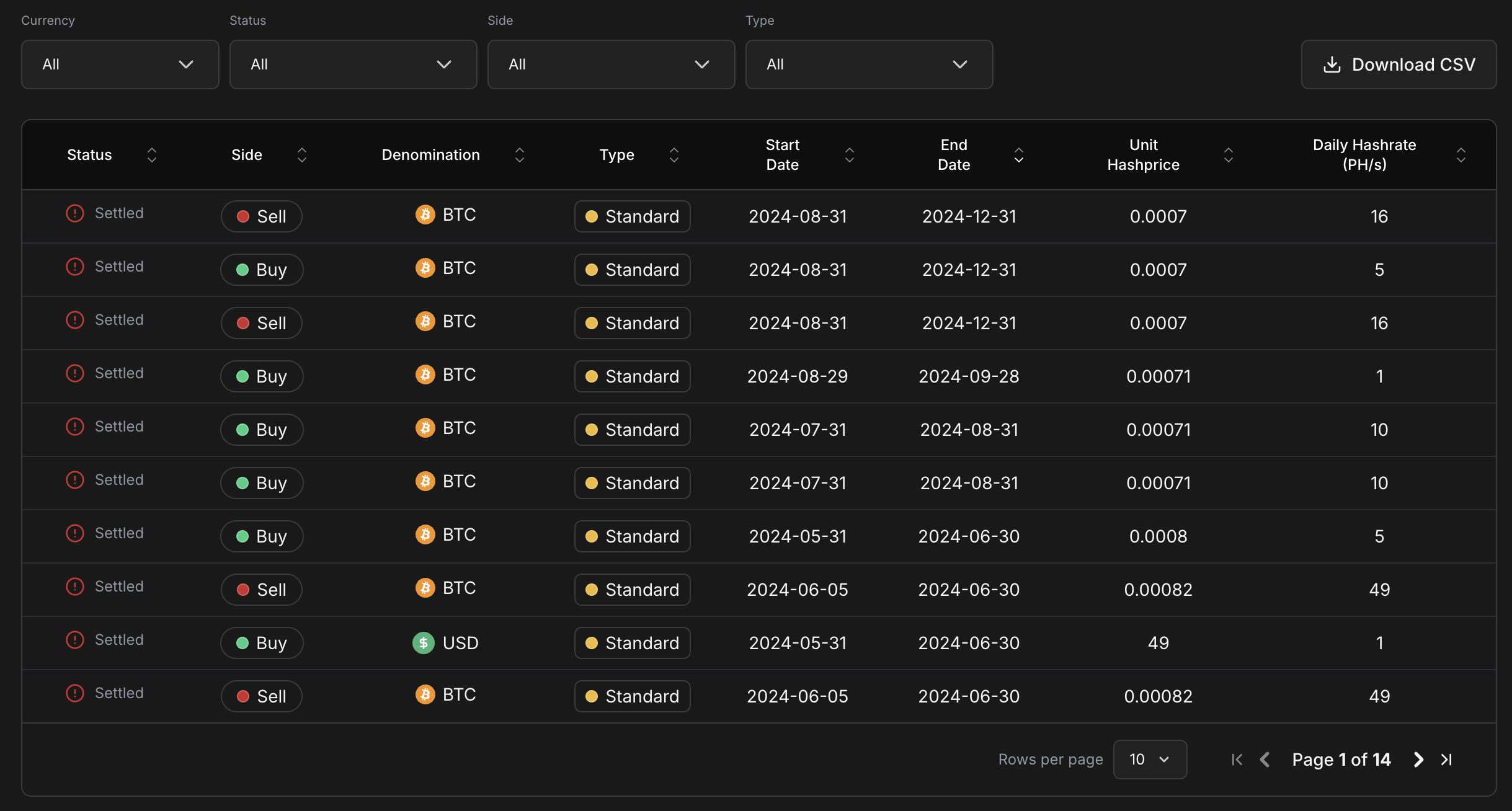 Contracts Table