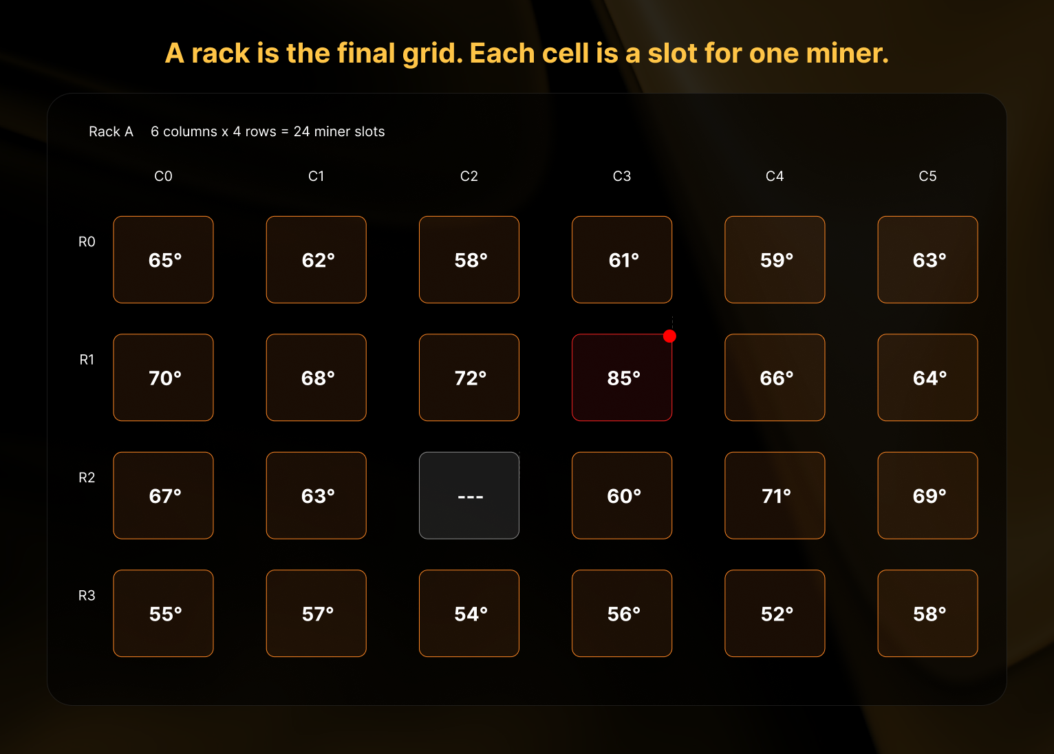 Rack grid