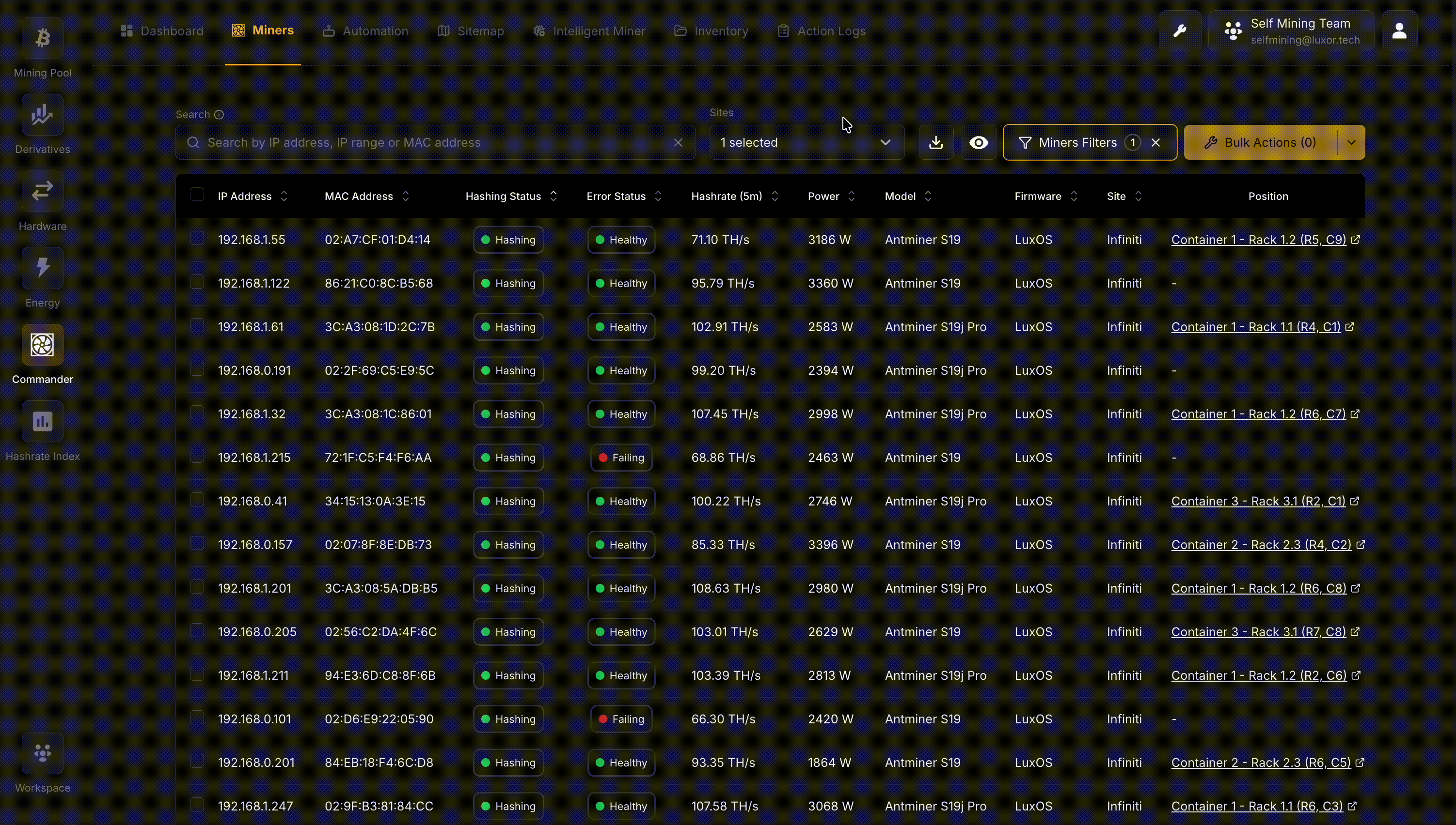 Miners Filters